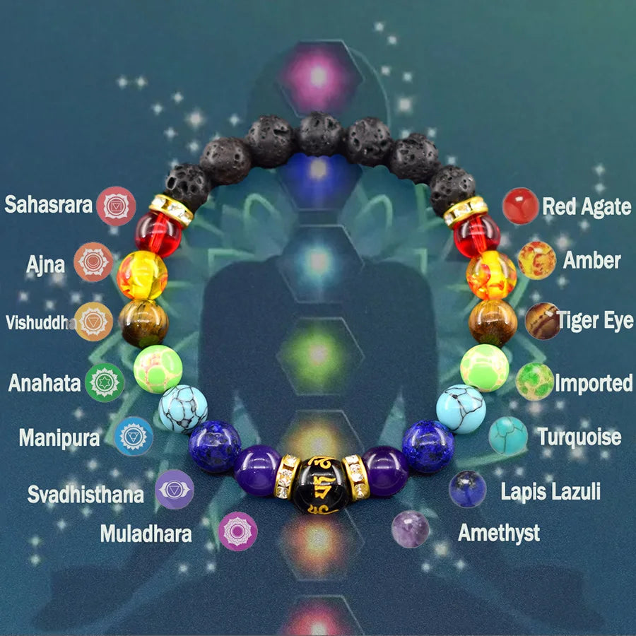 Buddha Feng Shui Bead Lucky Bracelet 7 Chakra Reiki Healing Stone Bracelet for Women Men Yoga Meditation Natural Stone Jewelry